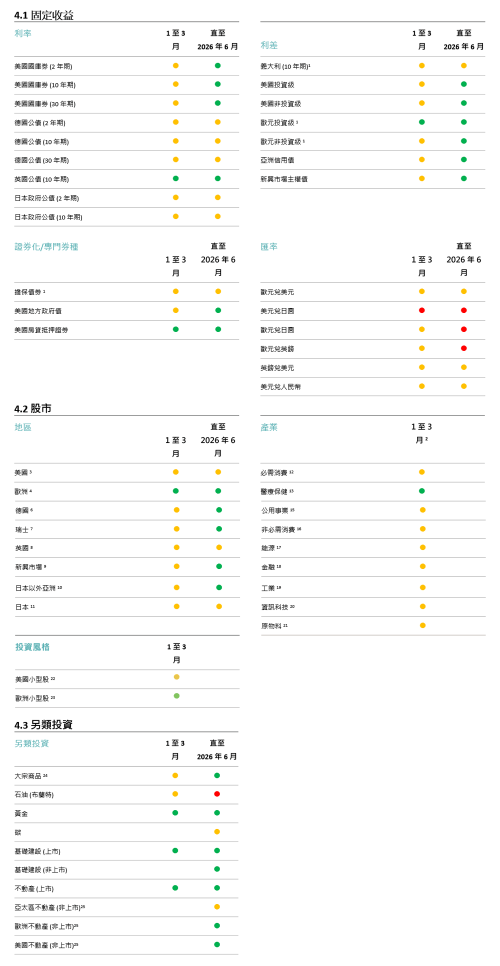 主戰術和策略目標信號