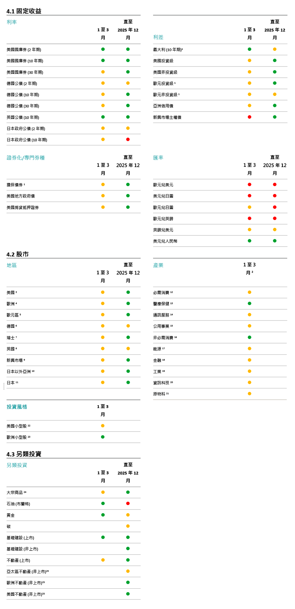 主戰術和策略目標信號