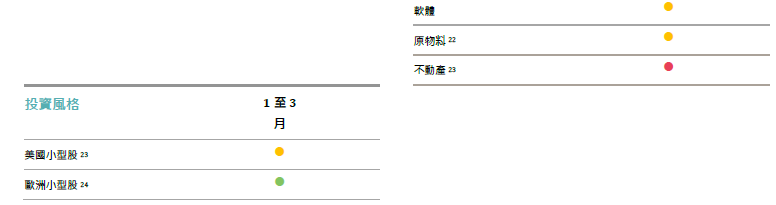 股市