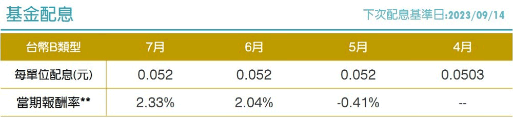 基金配息