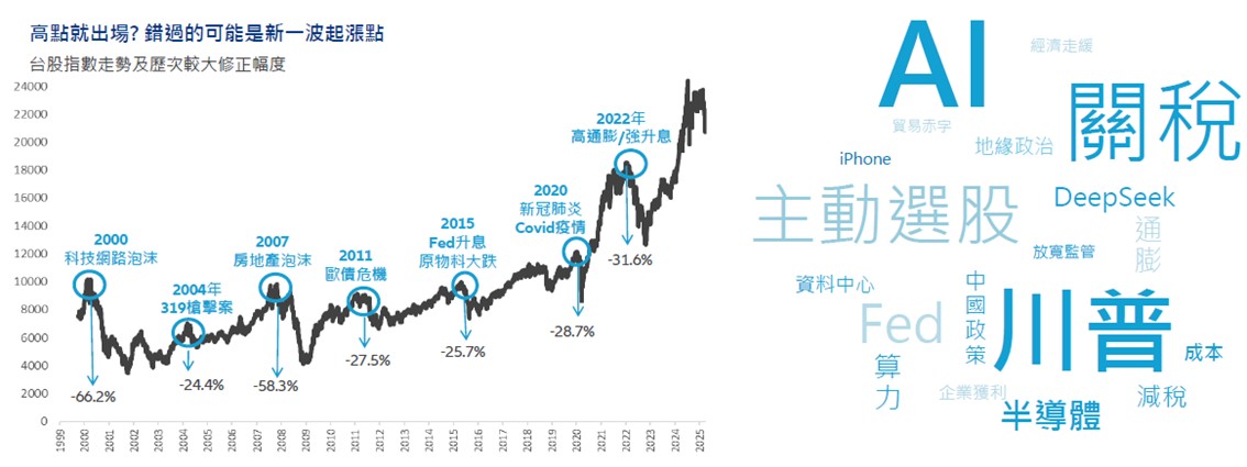 震盪是機會，現在的定期投資，決定未來的退休底氣