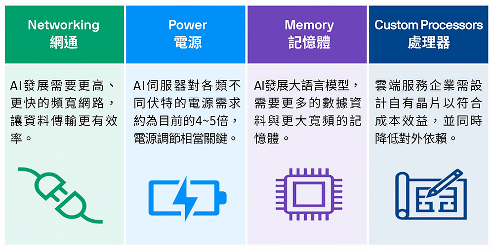 圖三：用想像力看AI時代下的選股新思維