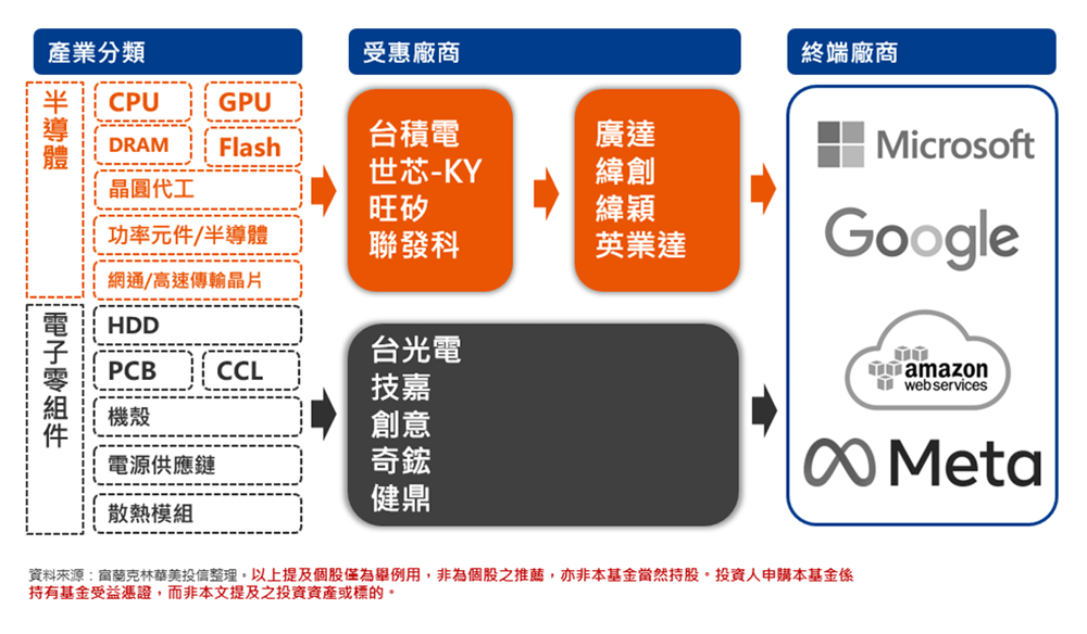 護國群山齊發威，台股供應鏈站穩AI浪潮