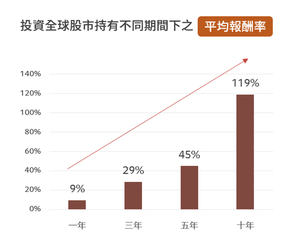 平均報酬率