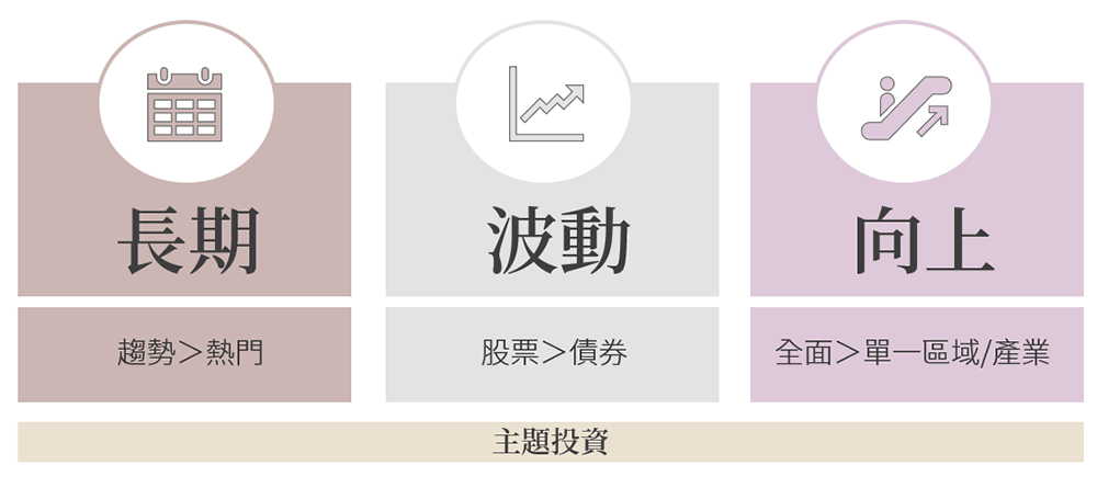 長期、波動、向上