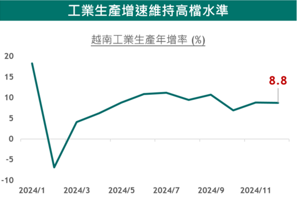 經濟成長超標達成，2025年更上層樓