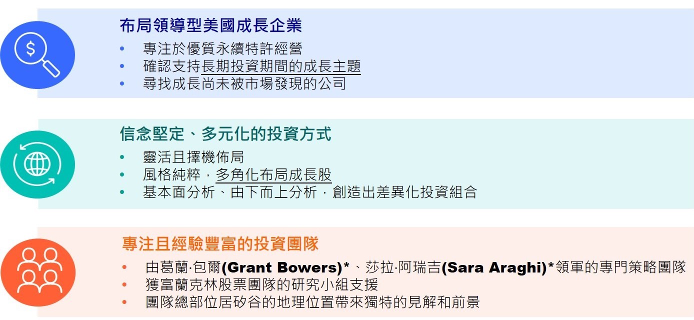 圖2.富蘭克林坦伯頓美國機會基金投資策略