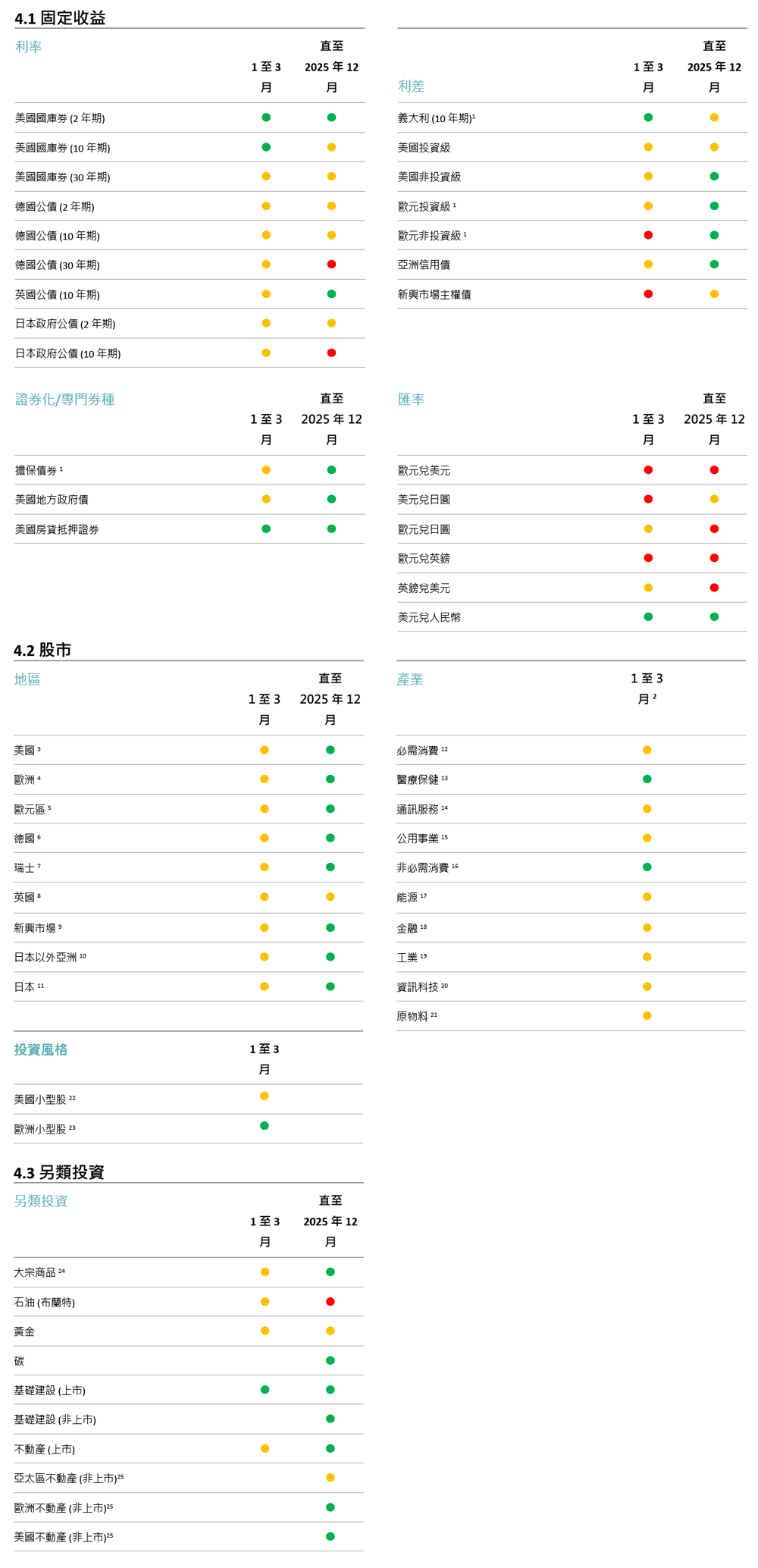 主戰術和策略目標信號