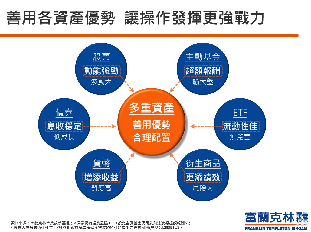 寬鬆期待高漲 預期FED未來一年將降息8碼