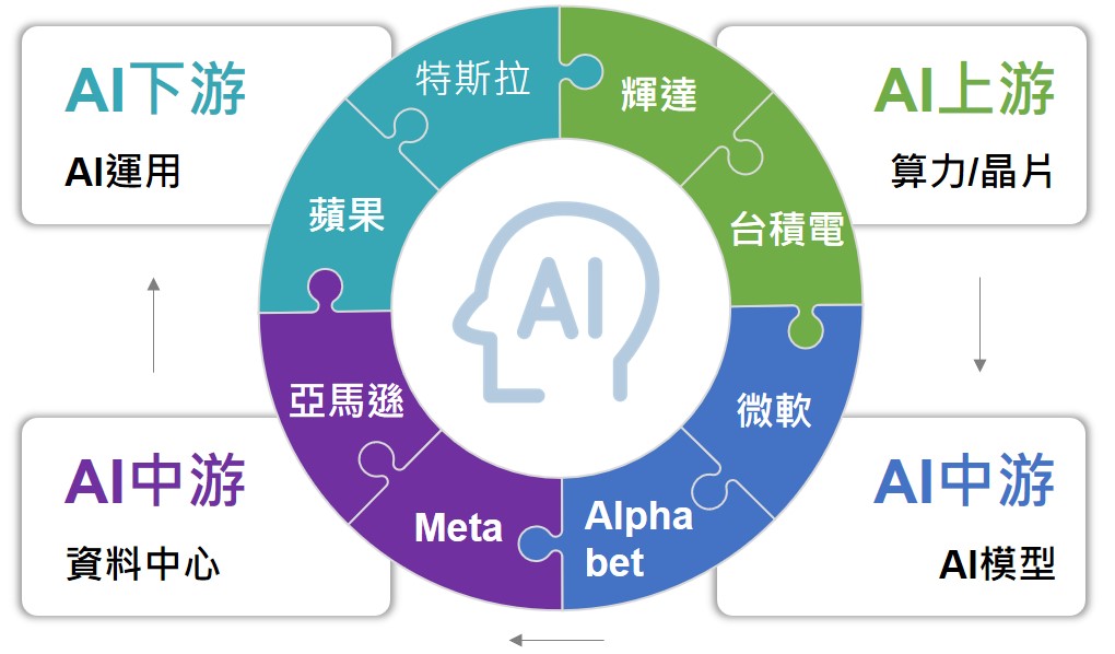 世界驚奇8，掌控AI命脈