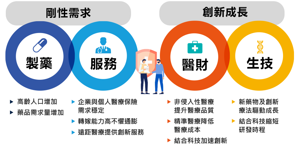 迎接高齡化商機，四大醫療生技主題一次掌握