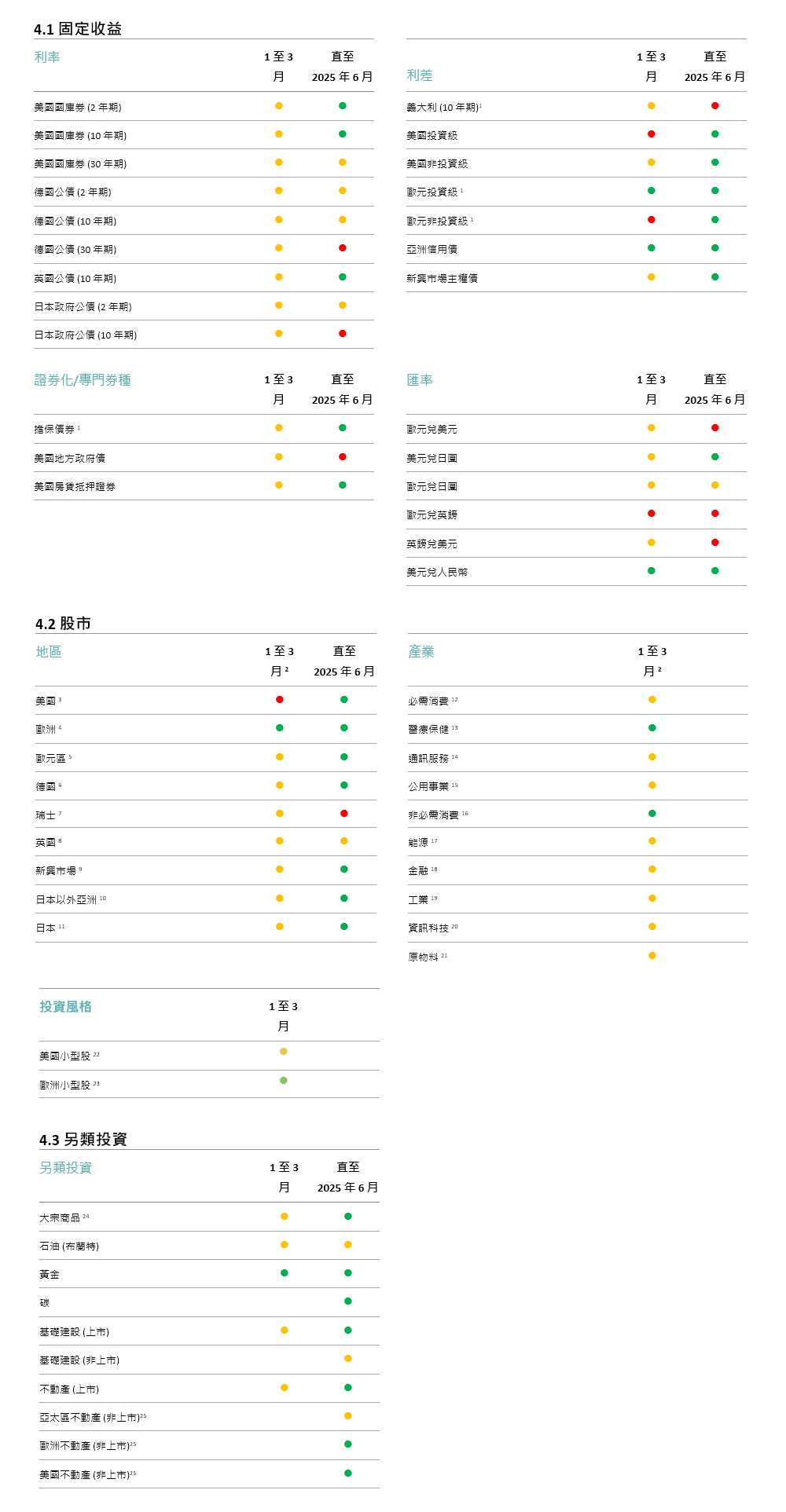 主戰術和策略目標信號
