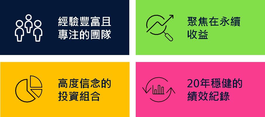 圖一：普徠仕美國大型成長股票基金主要優勢