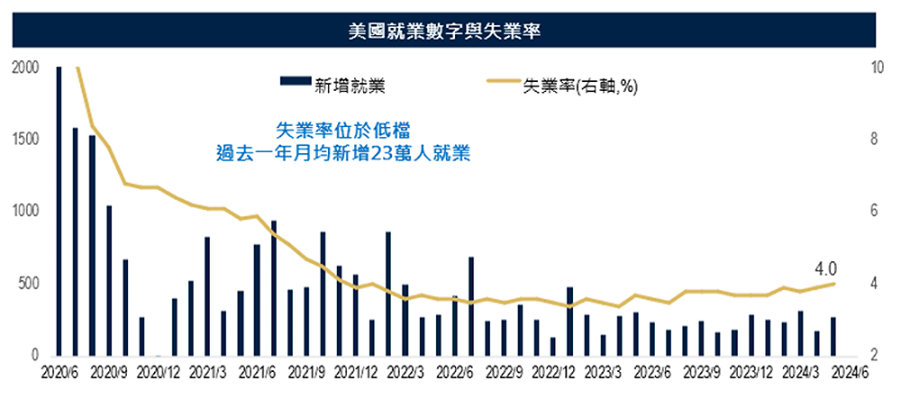 事件摘要：拜登不滿意度高，選情將遇艱難挑戰