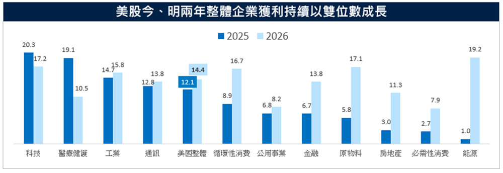市場調整有望為股價潛力帶來空間