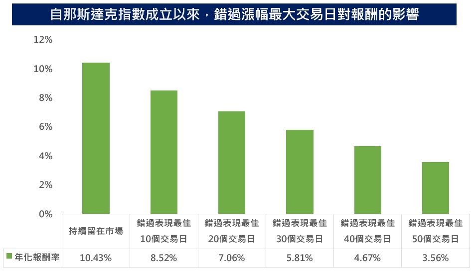 科技股投資攻略