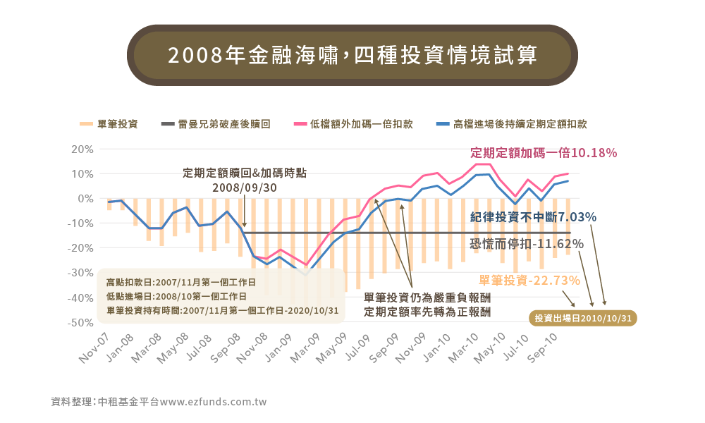 面對金融危機爆發後的4種反應，你是哪一種？