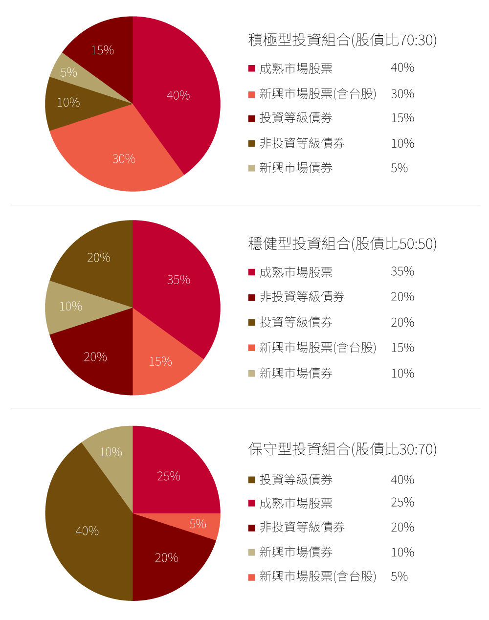 中租基金平台投資組合配置建議