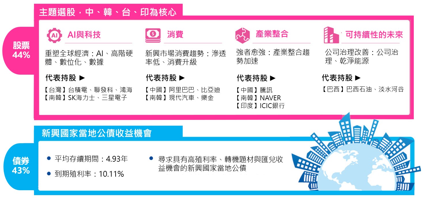 股債兼備的動態配置策略