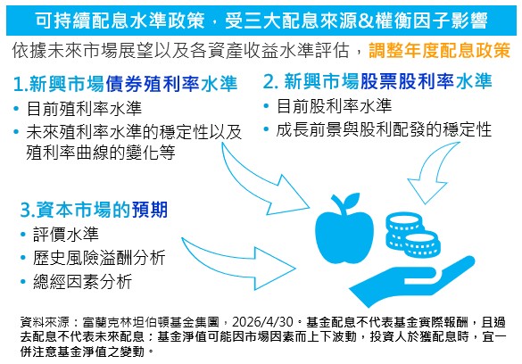 可持續性配息政策