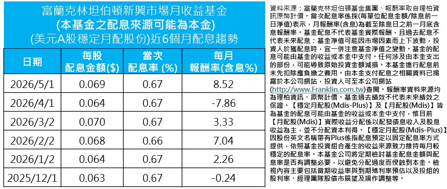 可持續性配息政策