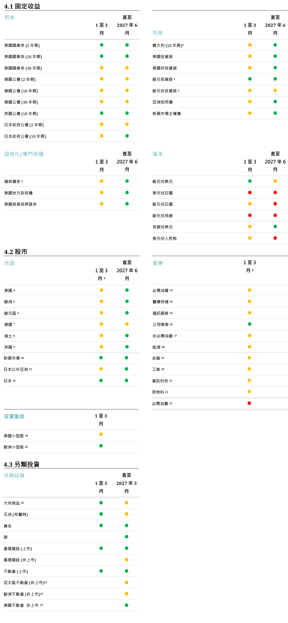戰術策略訊號