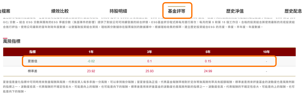 中租基金平台基金評等功能示意圖