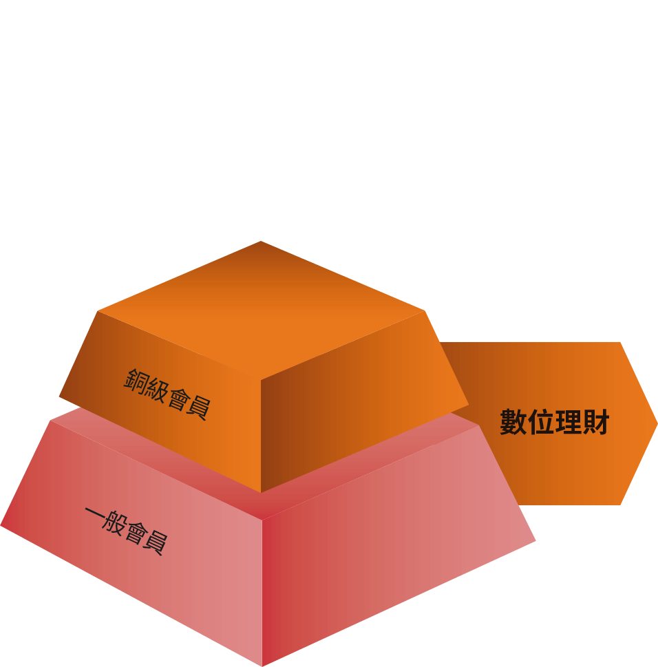 銅級會員/一般會員